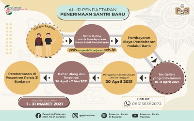 Penerimaan Santri Baru (PSB) PPI 31 Banjaran Akan Segera di Buka